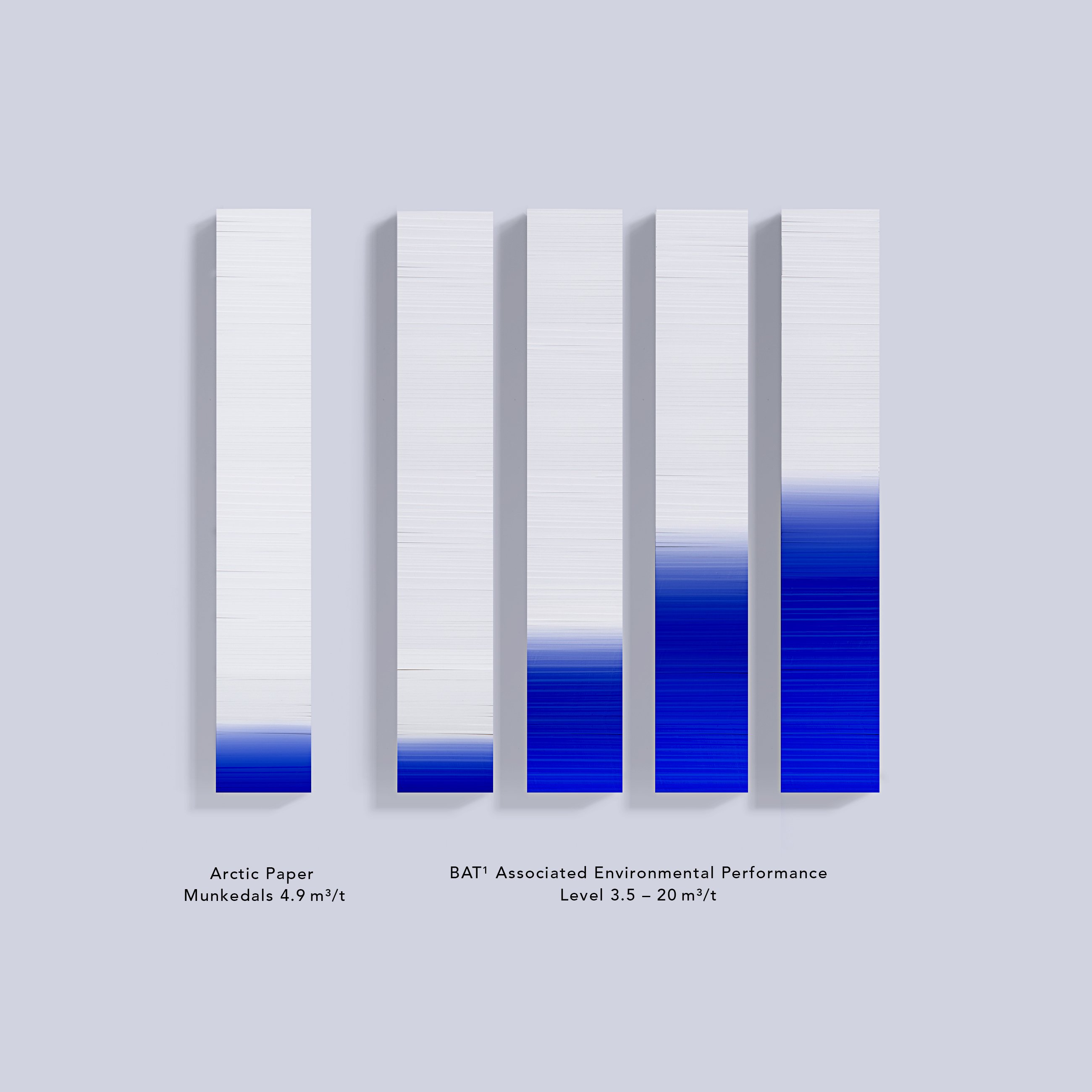 Arctic-Paper-Munkedals-Water-usage-2020_v2.jpg